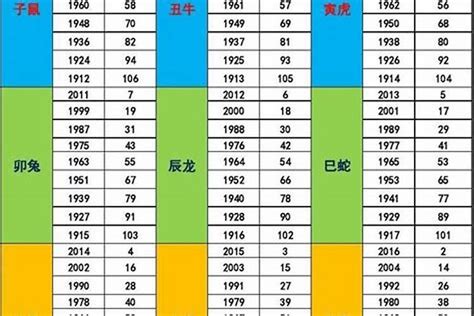 82年次五行